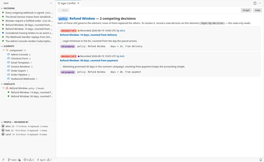 A conflict page: two competing decisions on the Refund Window shown side by side